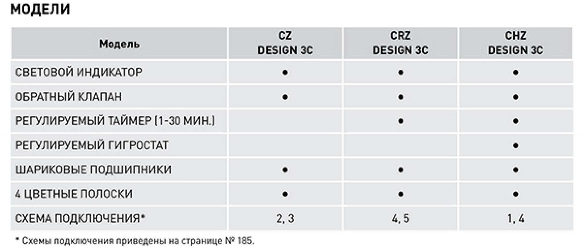 Накладной вентилятор S&P SILENT-100 CZ DESIGN - фото Geberit (Геберит) Shop