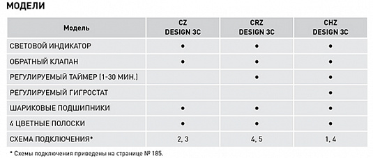 Накладной вентилятор S&P SILENT-100 CZ DESIGN - фото Geberit (Геберит) Shop